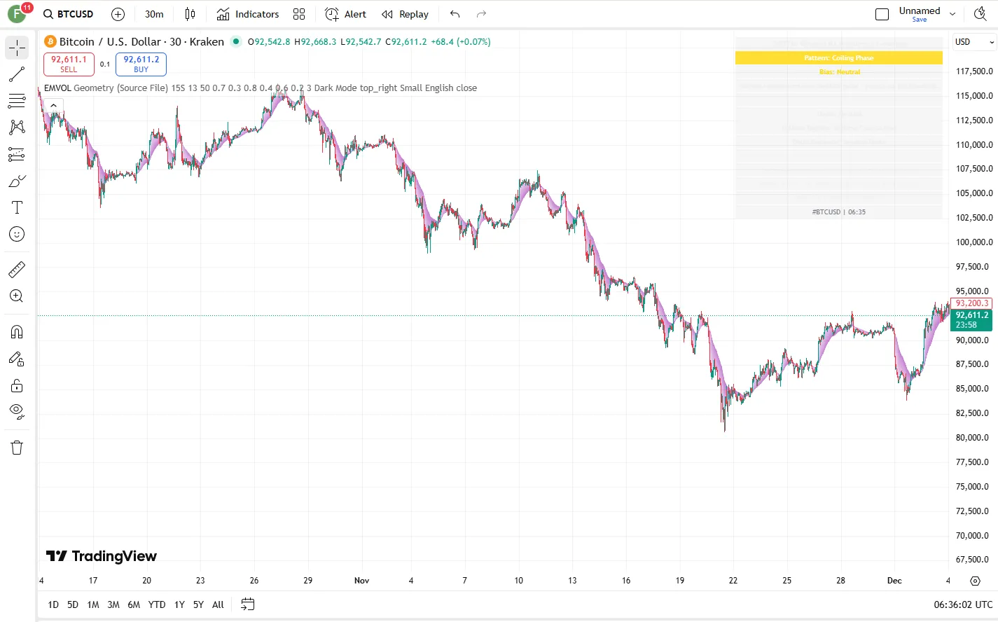 تنظیمات اندیکاتور