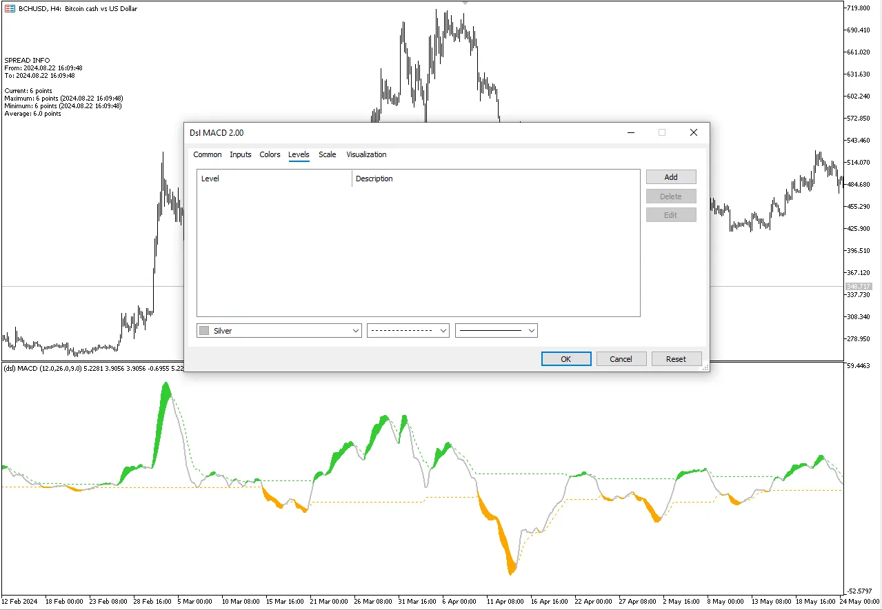 تنظیمات اندیکاتور
