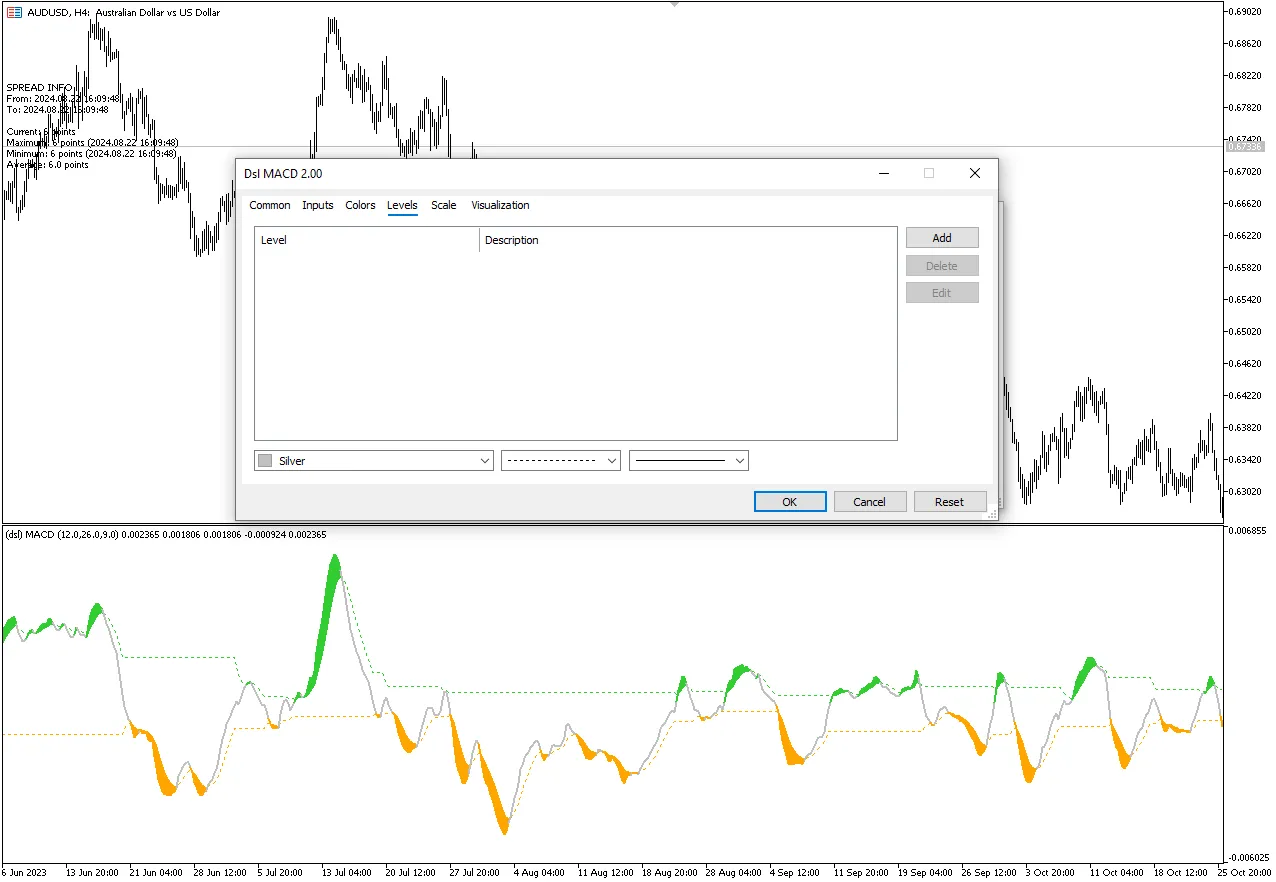 تنظیمات اندیکاتور