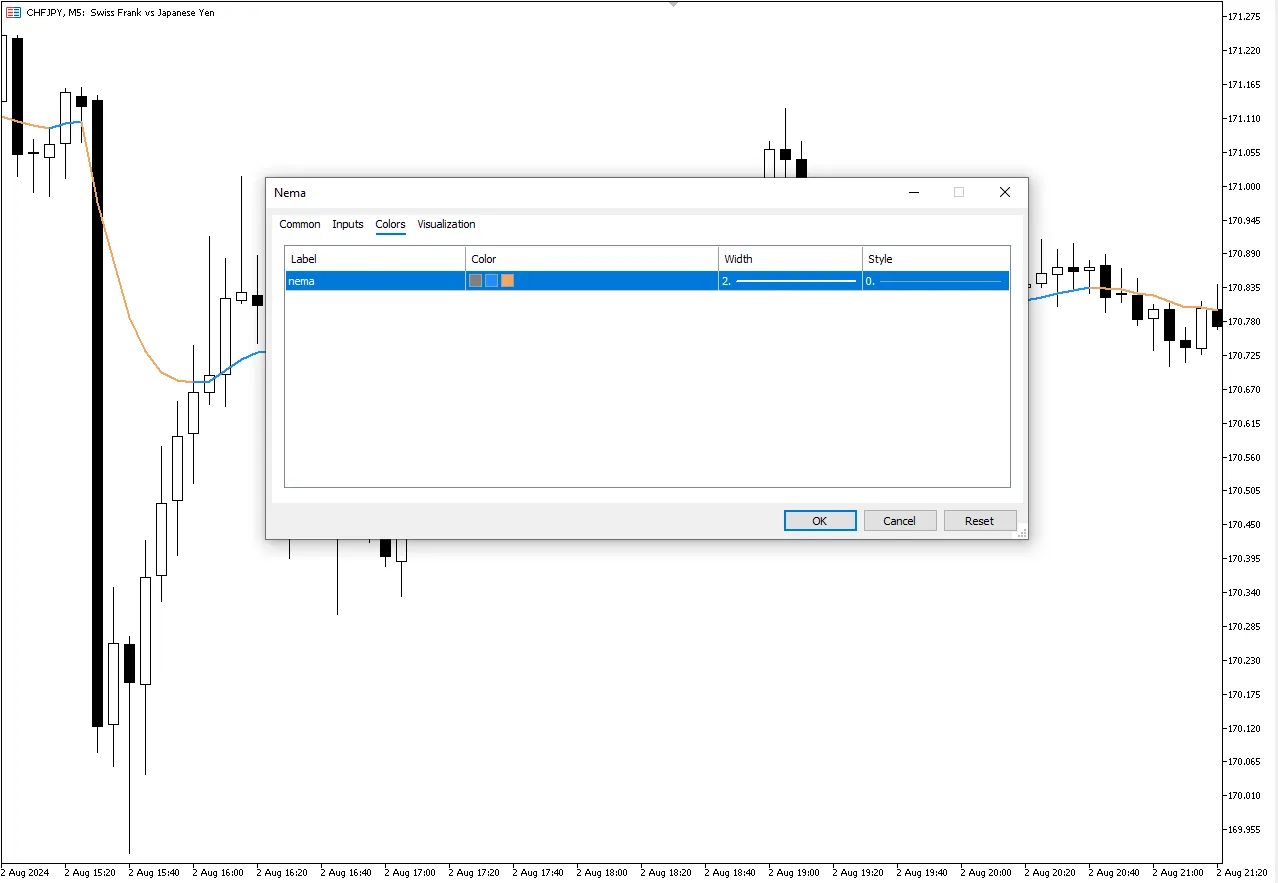 تنظیمات اندیکاتور