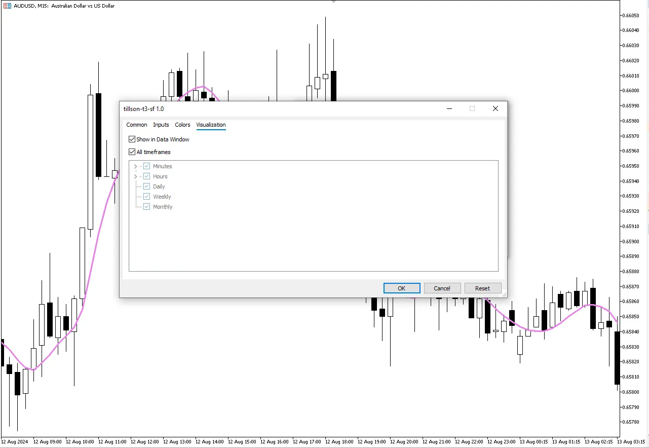 تنظیمات اندیکاتور
