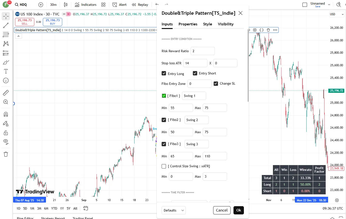 تنظیمات اندیکاتور