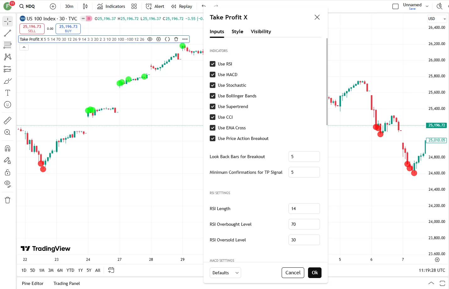 دانلود رایگان اندیکاتور Take Profit X در تریدینگ ویو