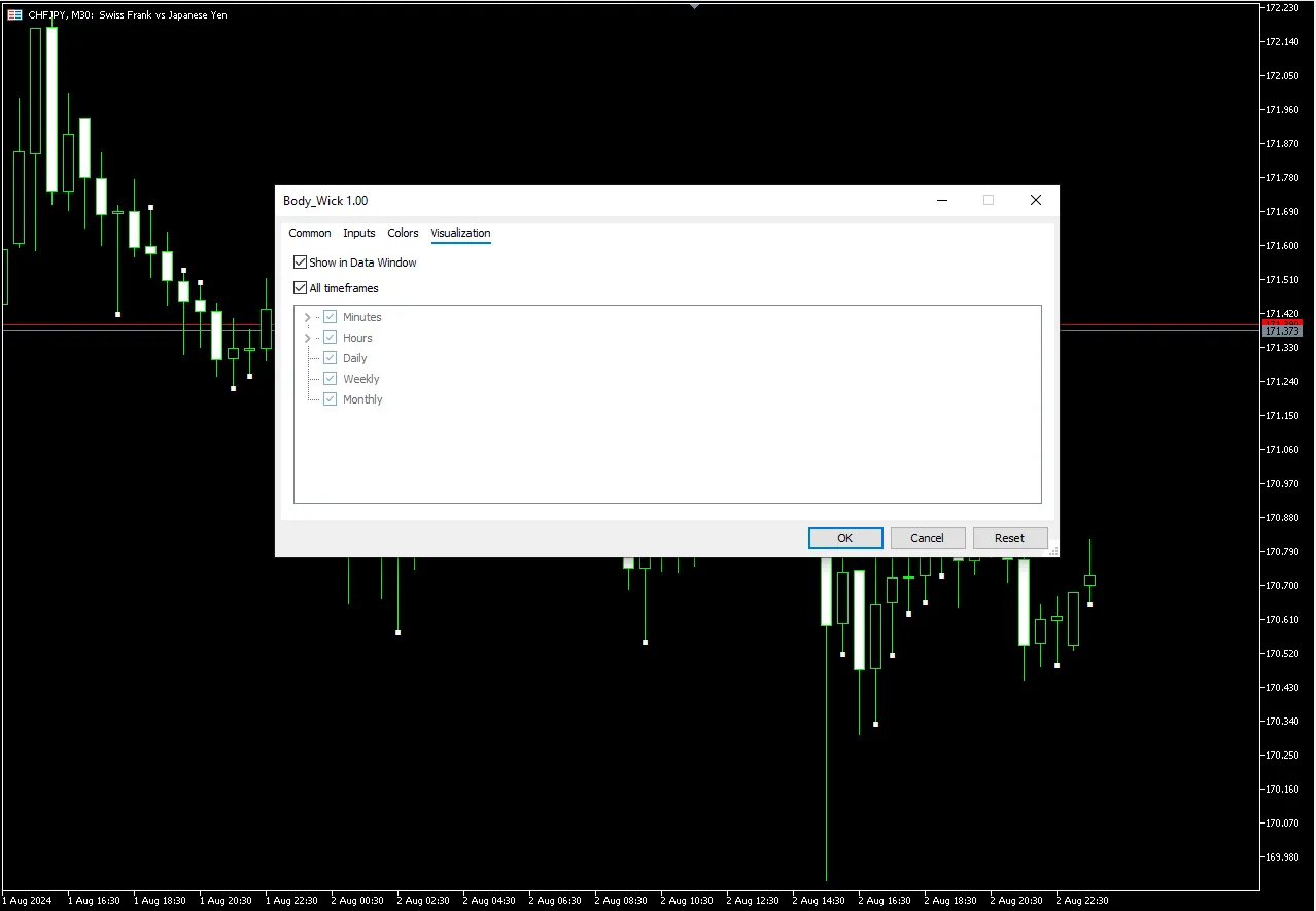 تنظیمات اندیکاتور
