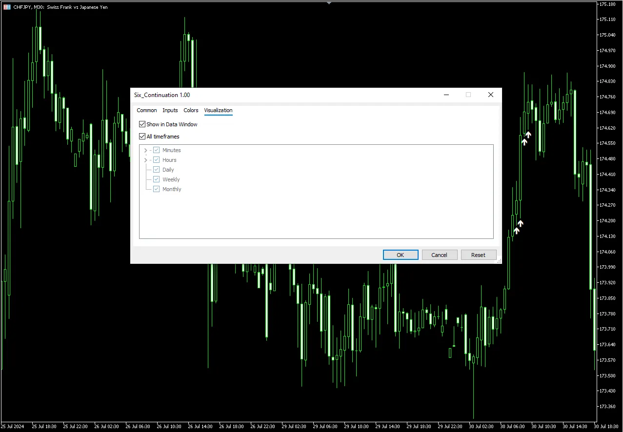 تنظیمات اندیکاتور
