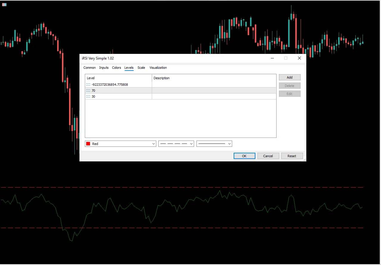 تنظیمات اندیکاتور
