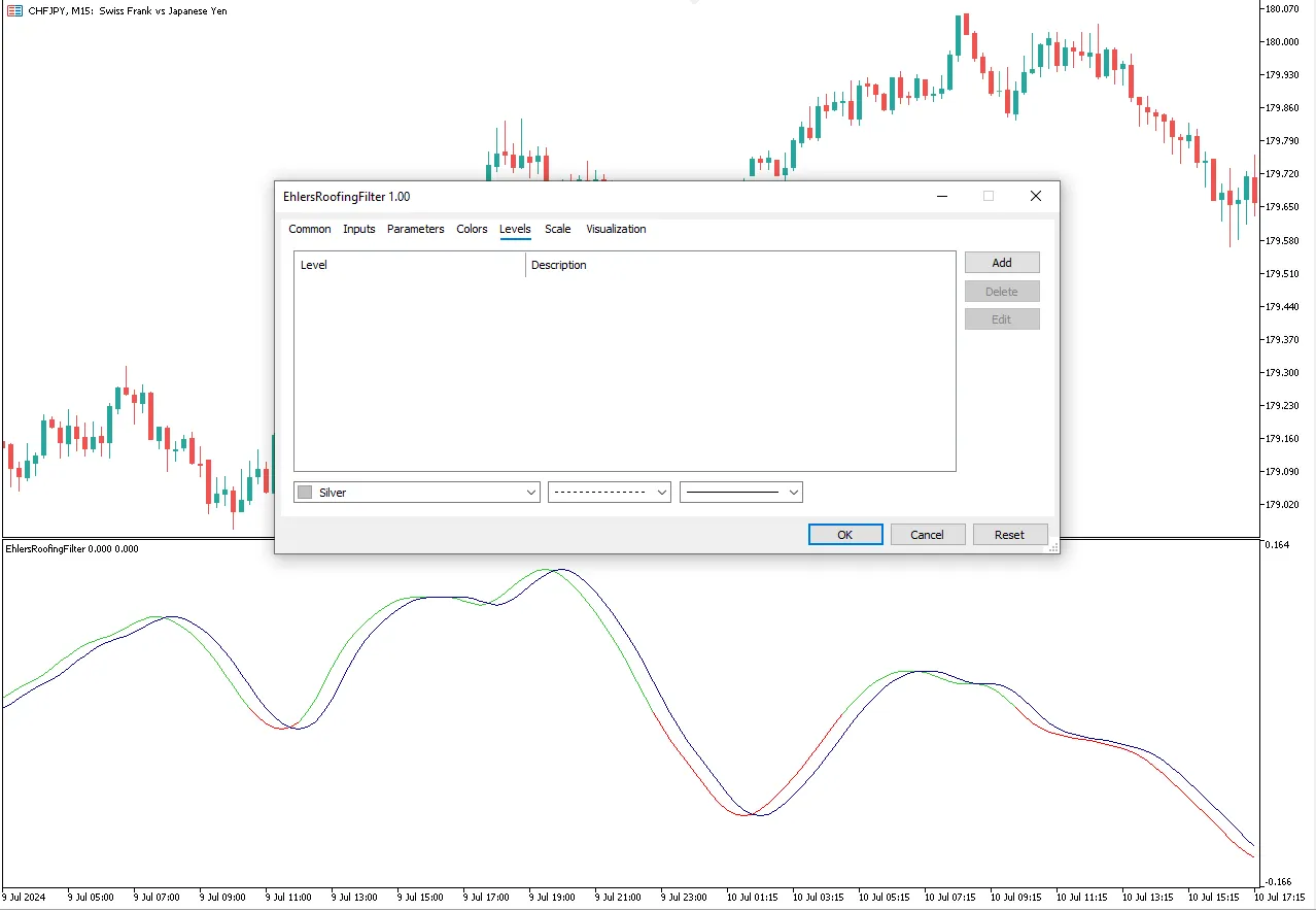 تنظیمات اندیکاتور

