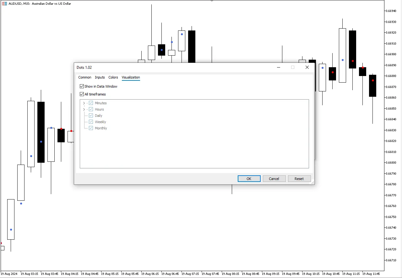 تنظیمات اندیکاتور