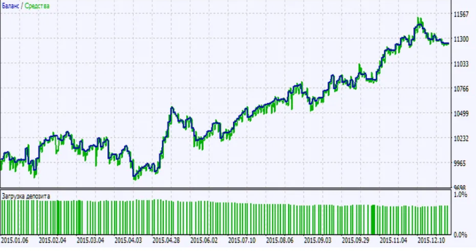 دانلود رایگان اکسپرت Exp_ICHI_OSC برای متاتریدر ۵