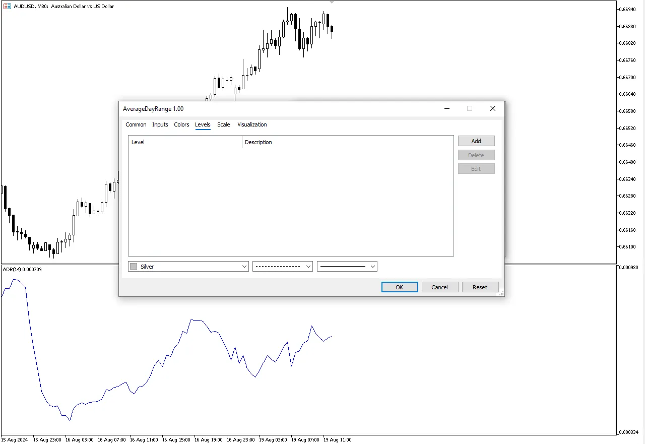 تنظیمات اندیکاتور