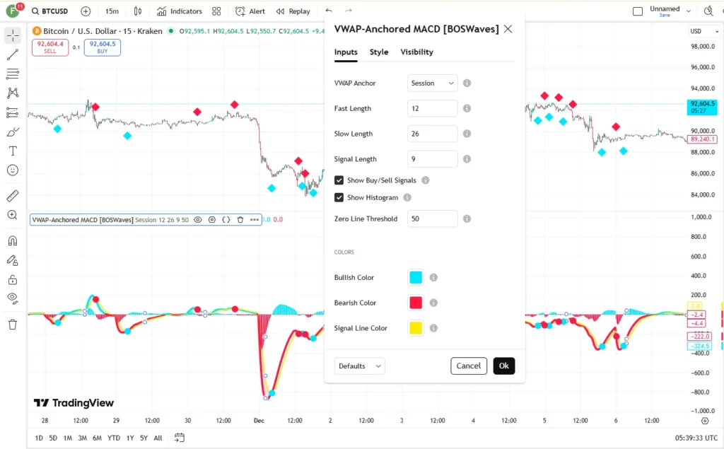 تنظیمات اندیکاتور
