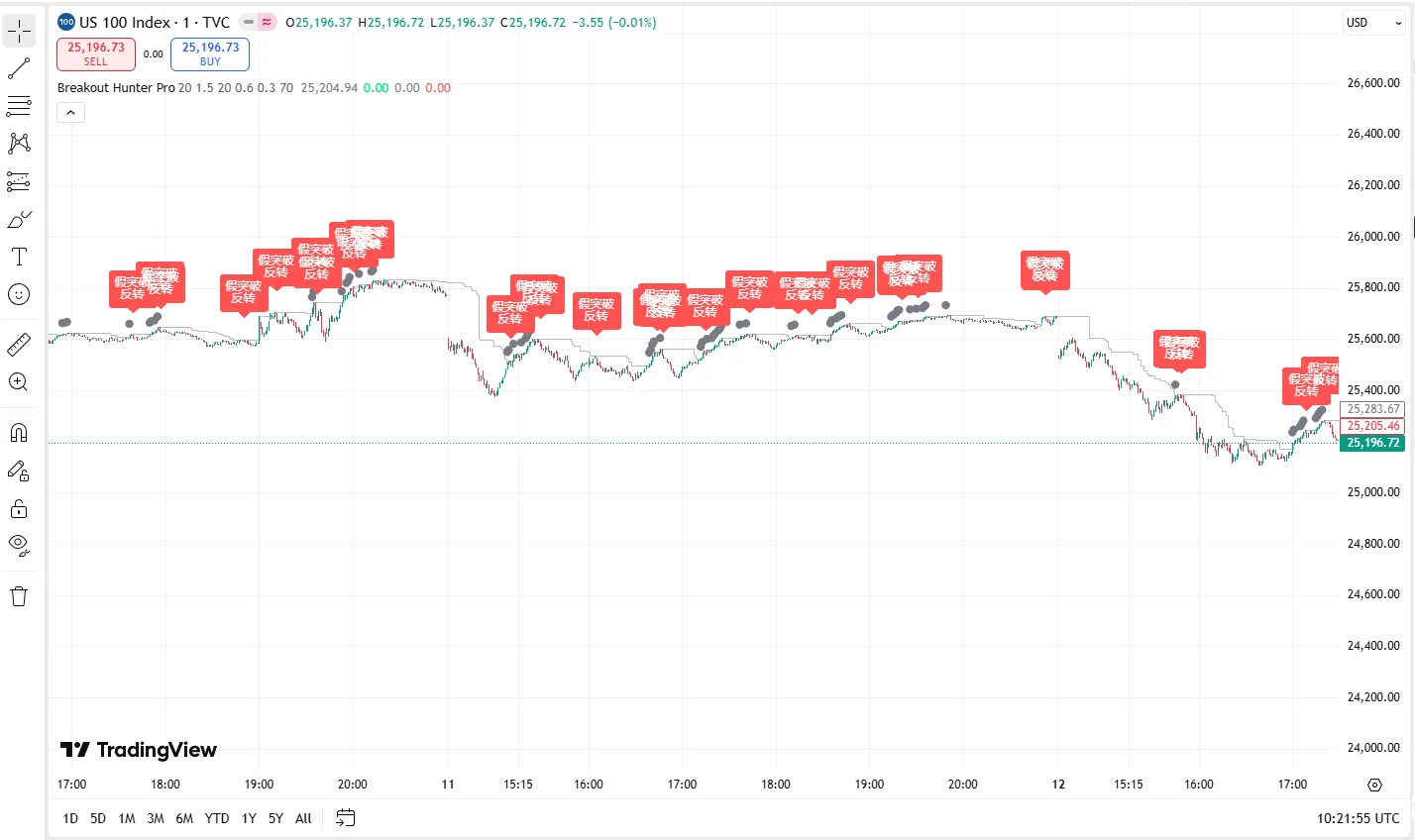 تنظیمات اندیکاتور