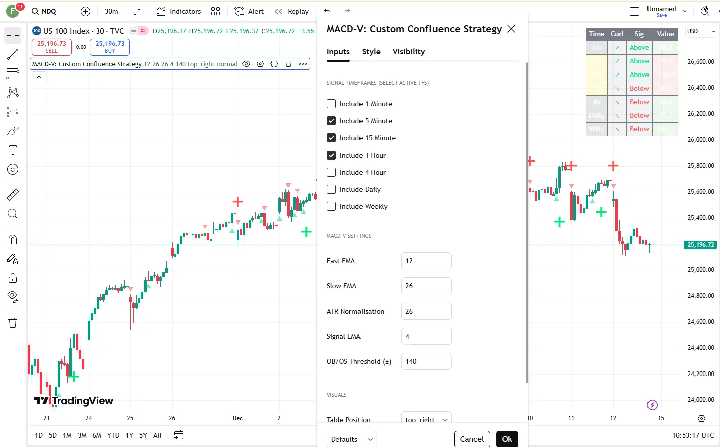 تنظیمات اندیکاتور