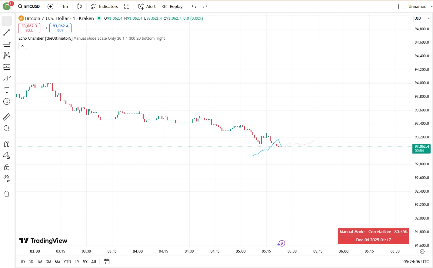 تنظیمات اندیکاتور
