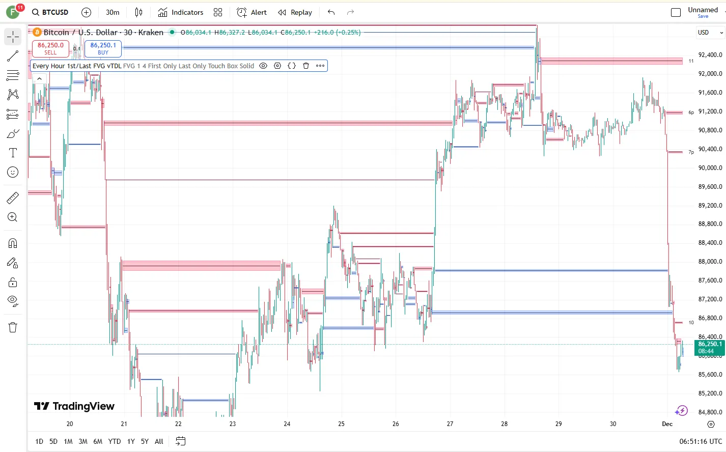 تنظیمات اندیکاتور