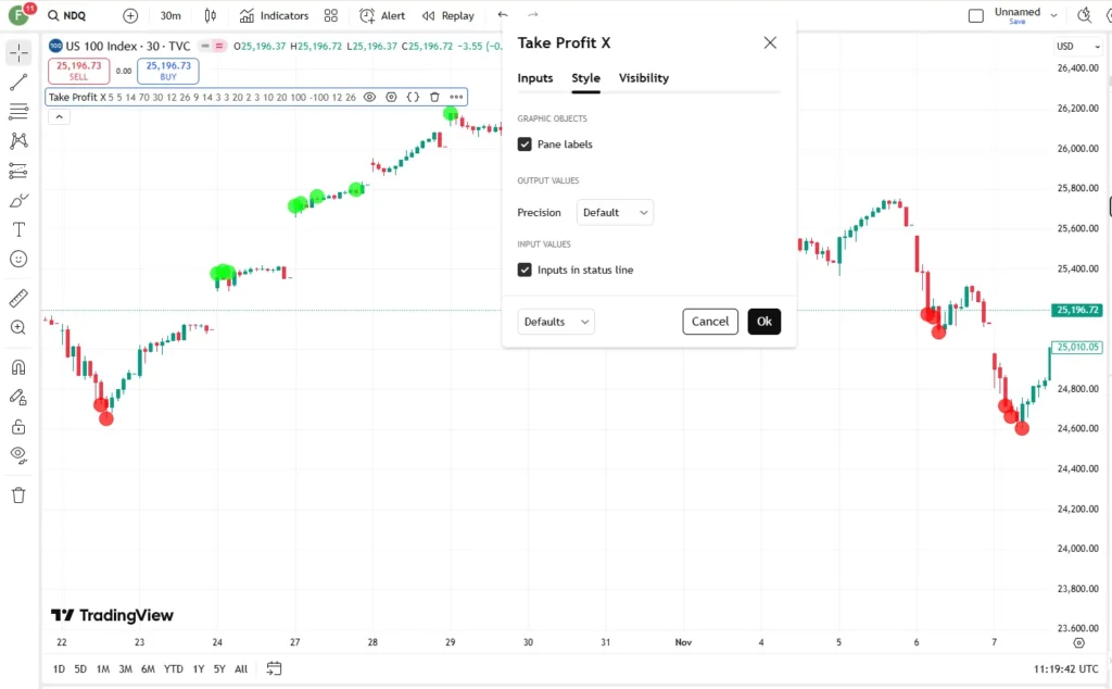 دانلود رایگان اندیکاتور Take Profit X در تریدینگ ویو