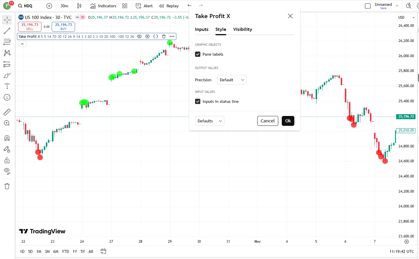 دانلود رایگان اندیکاتور Take Profit X در تریدینگ ویو