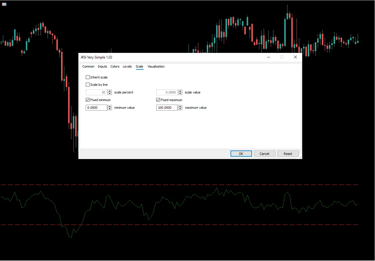 تنظیمات اندیکاتور
