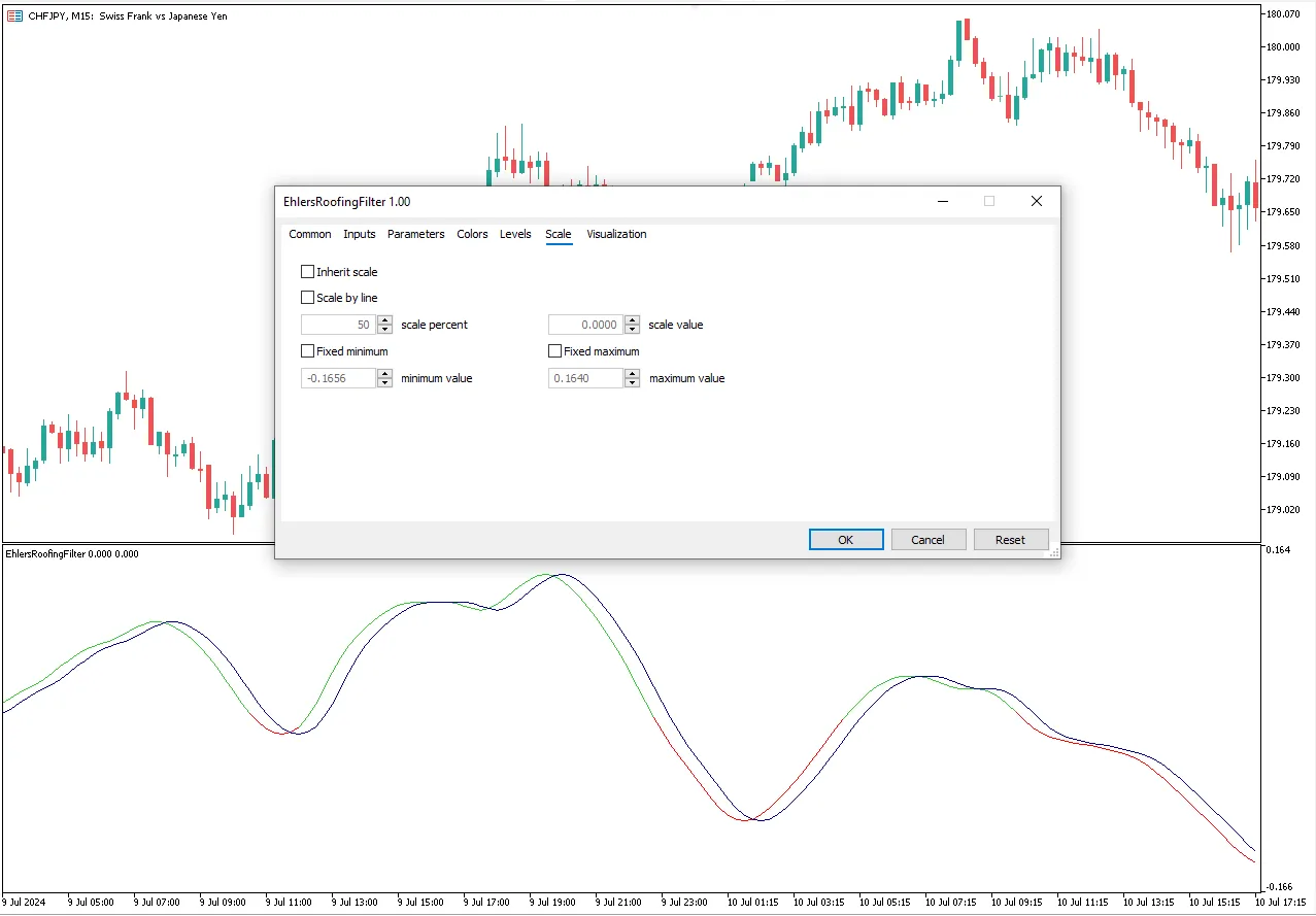 تنظیمات اندیکاتور
