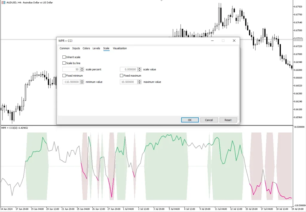 تنظیمات اندیکاتور