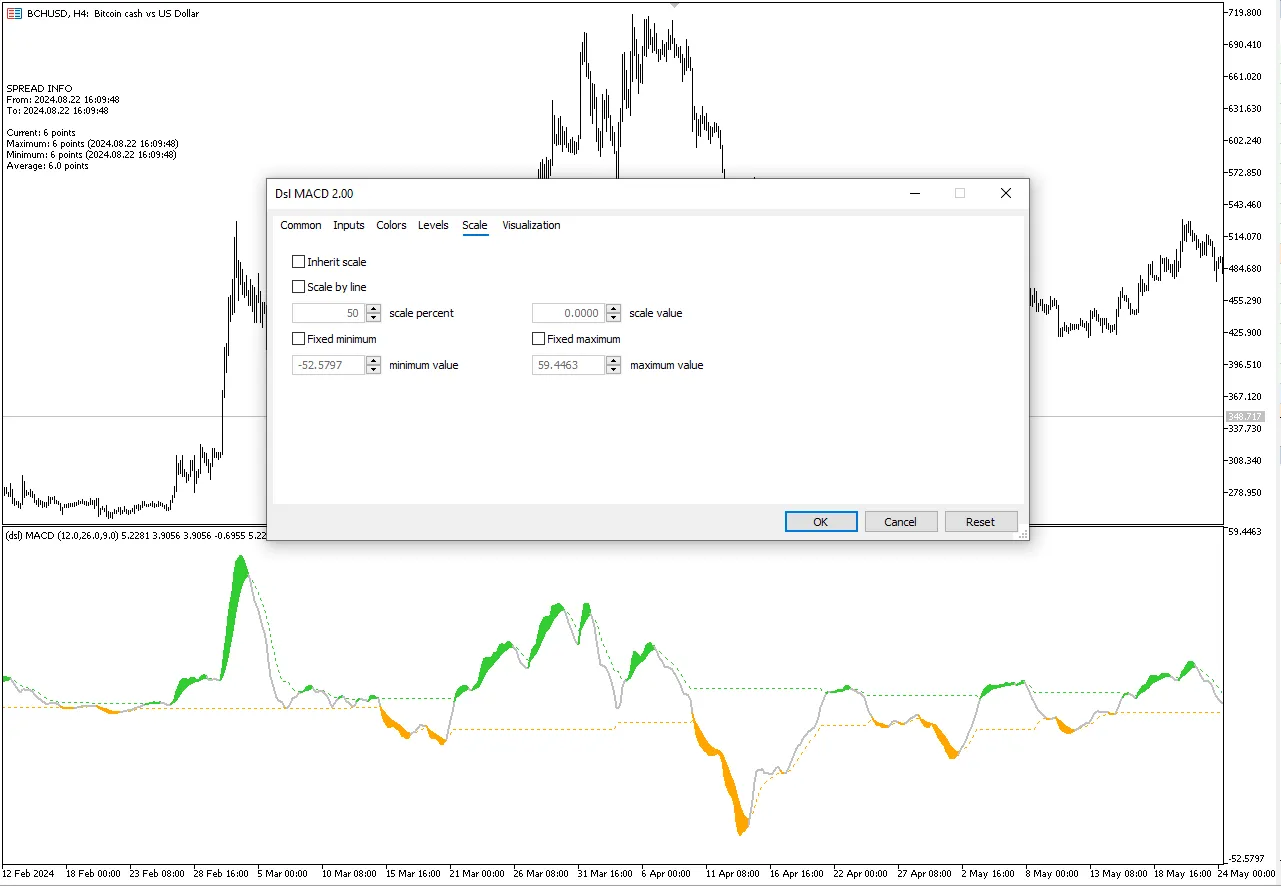 تنظیمات اندیکاتور