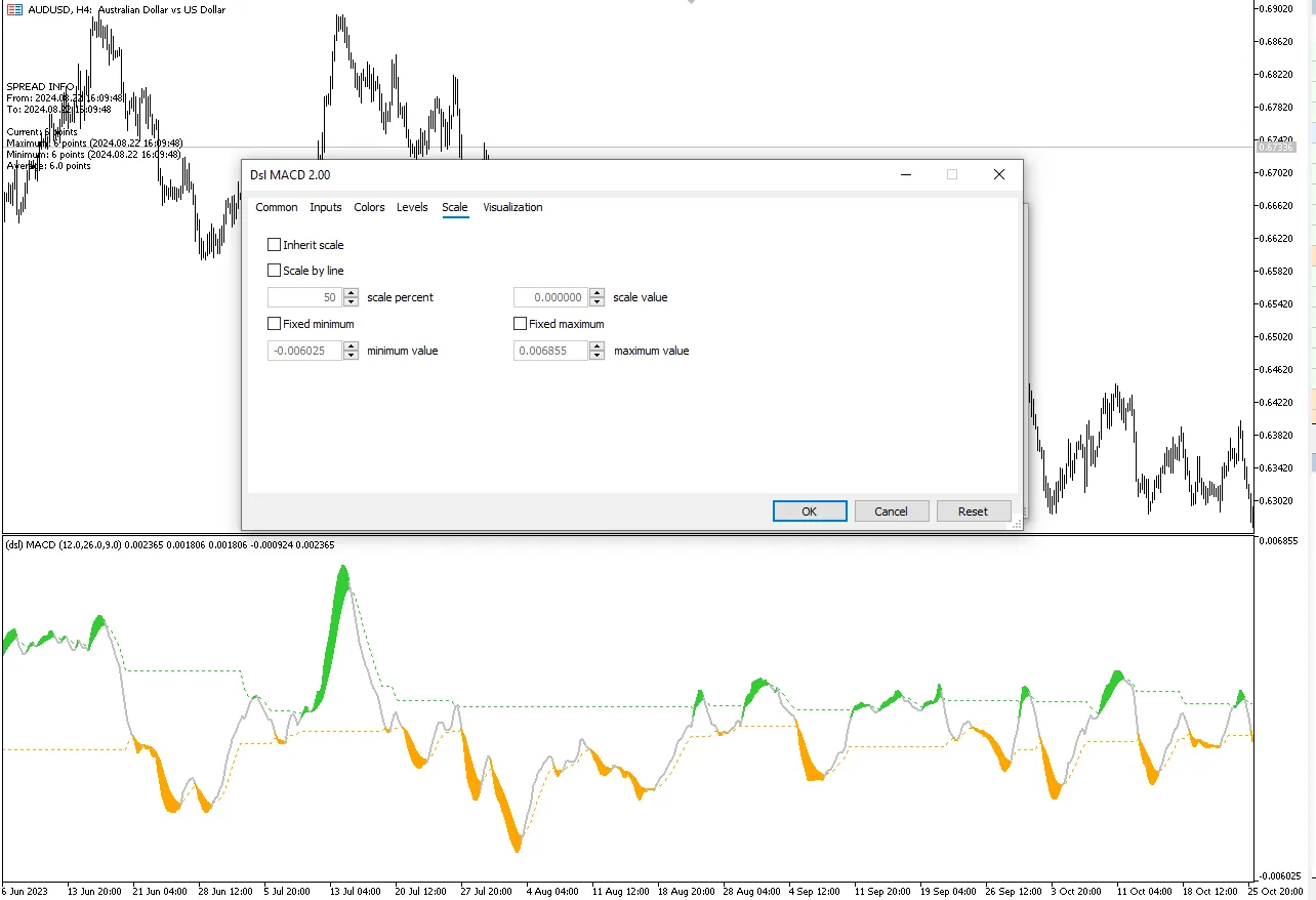 تنظیمات اندیکاتور
