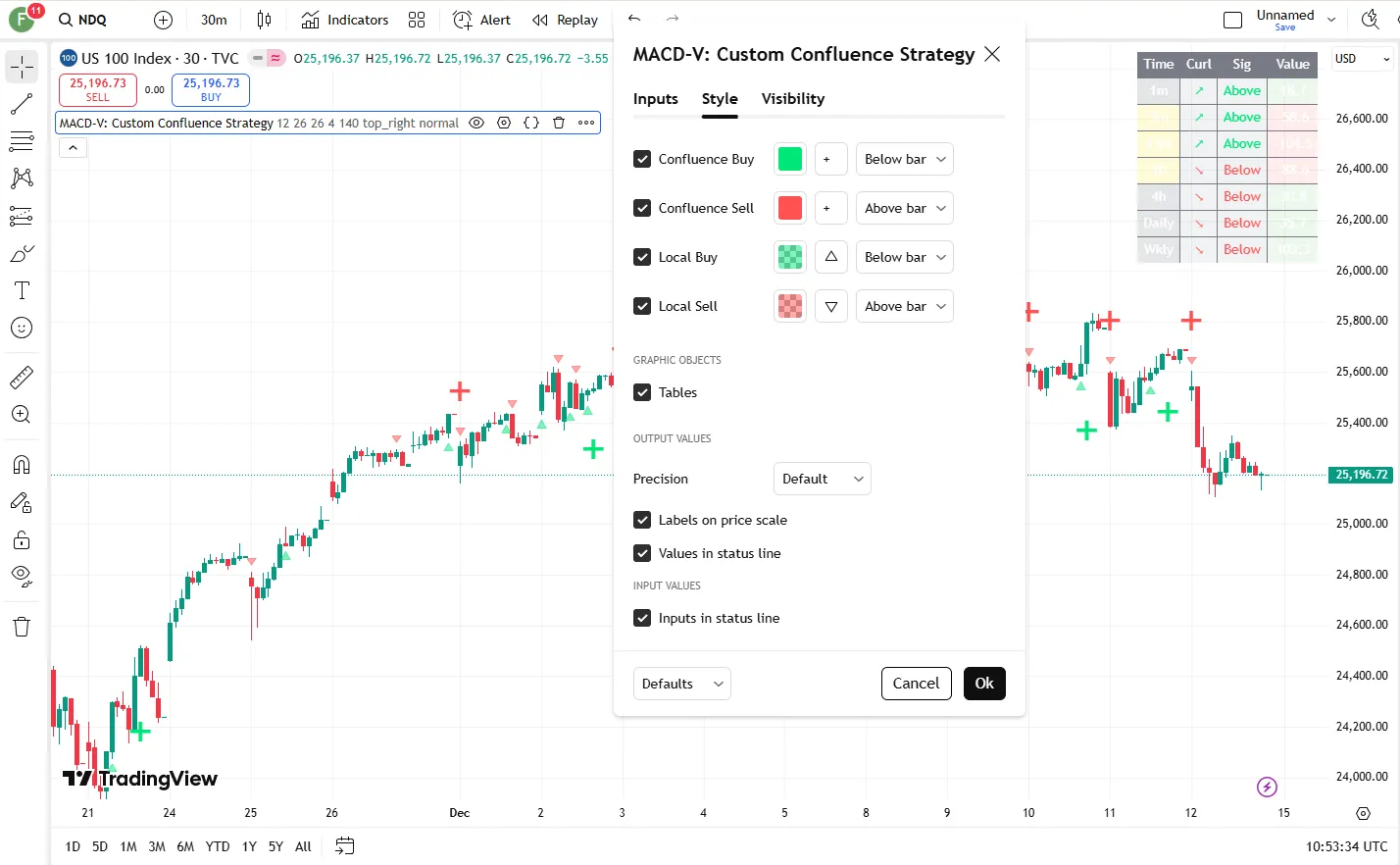 تنظیمات اندیکاتور