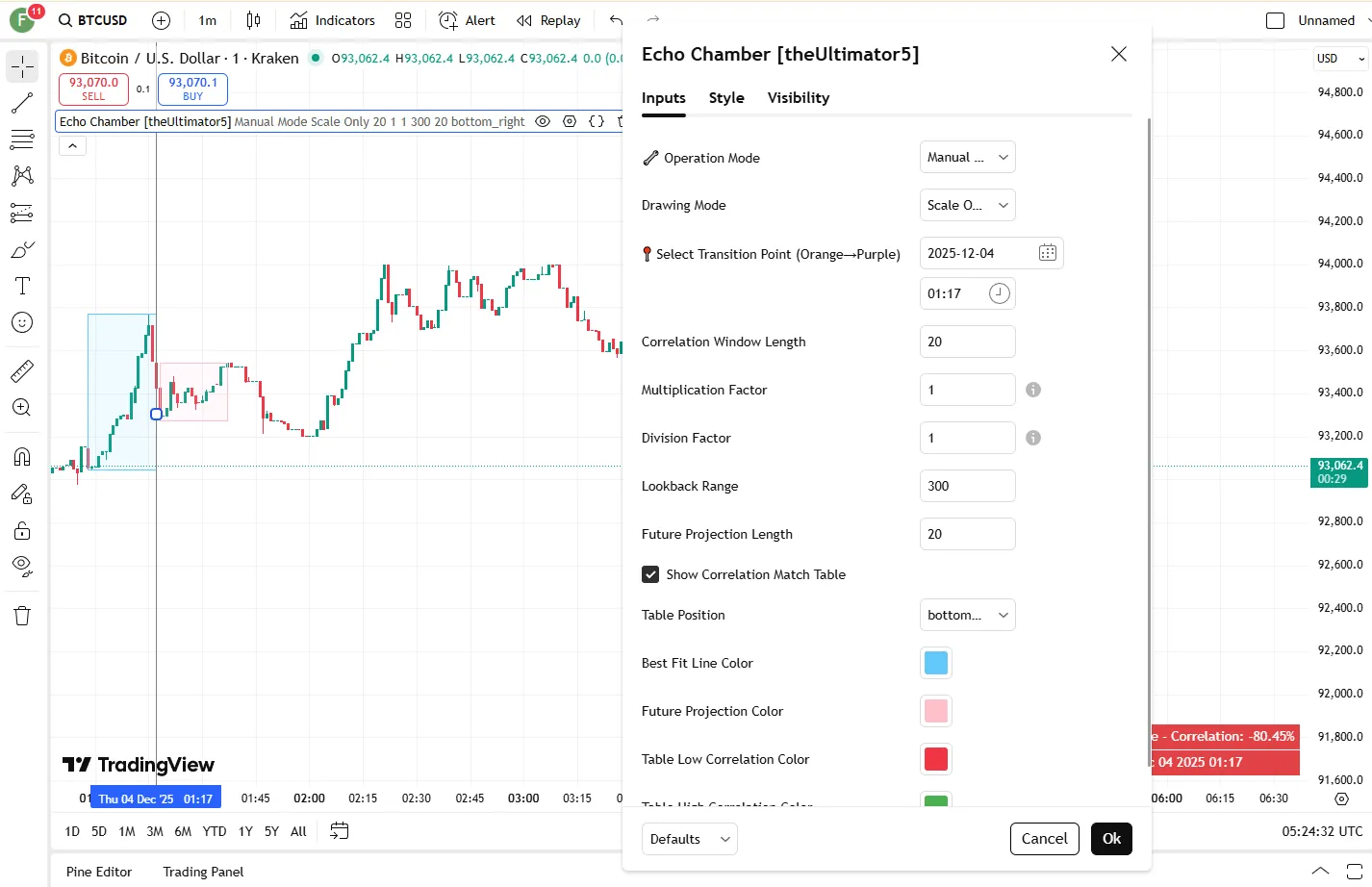 تنظیمات اندیکاتور
