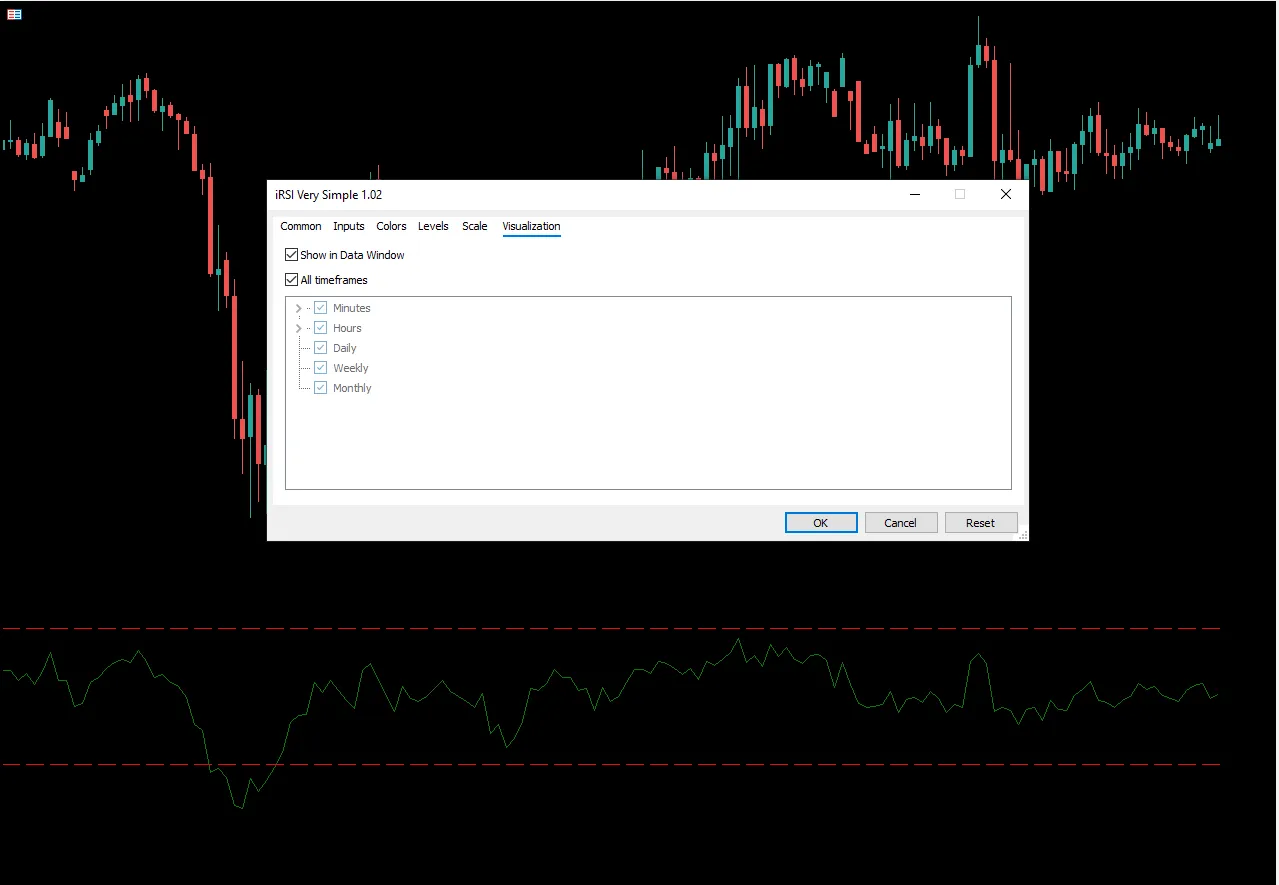 تنظیمات اندیکاتور
