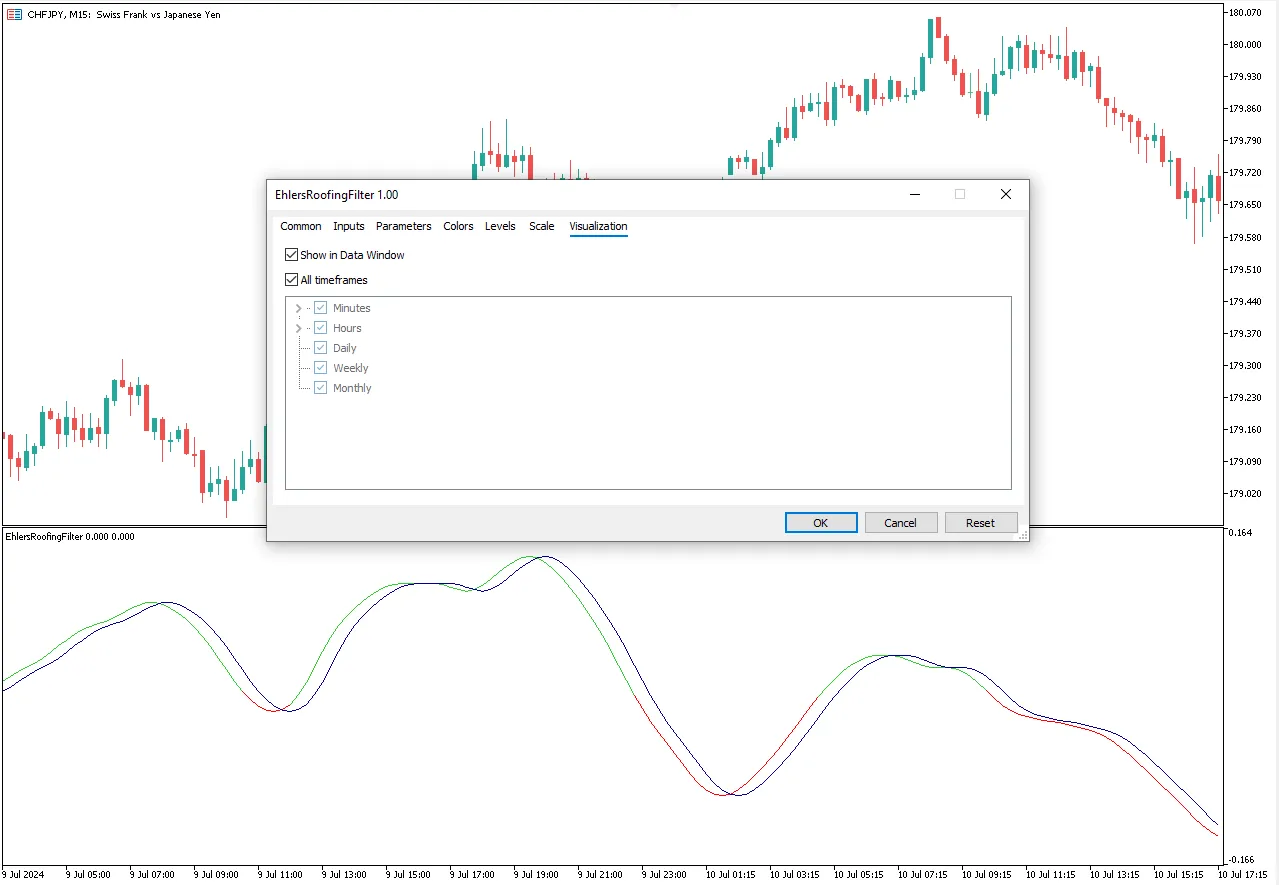 تنظیمات اندیکاتور

