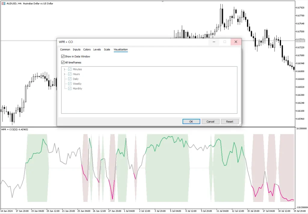 تنظیمات اندیکاتور
