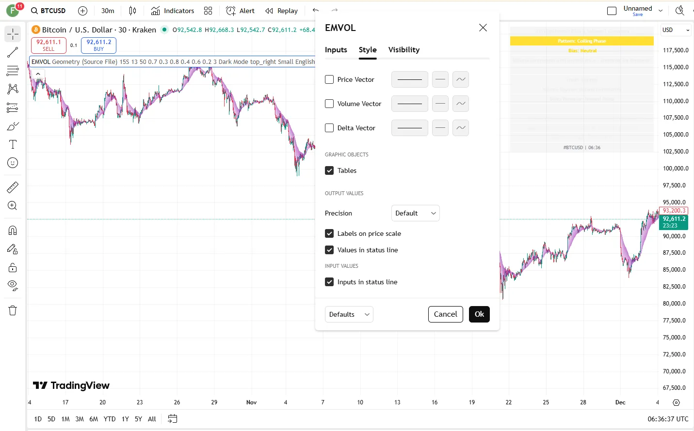 تنظیمات اندیکاتور