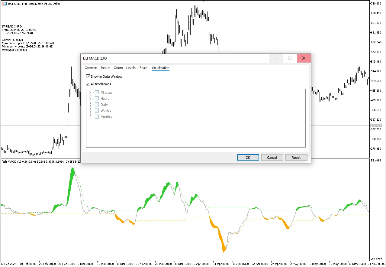 تنظیمات اندیکاتور