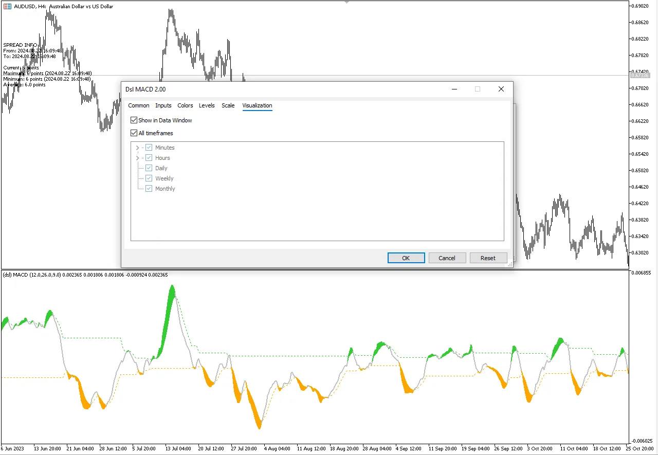 تنظیمات اندیکاتور