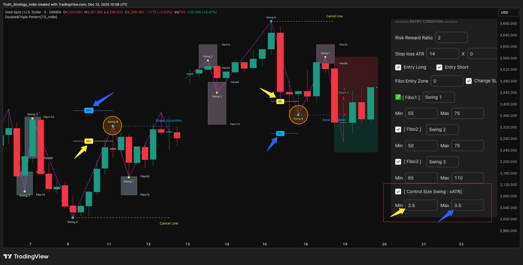 تنظیمات اندیکاتور