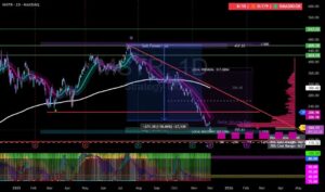 دانلود رایگان اندیکاتور VB Sigma Smart Momentum (VBSSMI) با هوش مصنوعی معاملاتی در تحلیل تکنیکال برای تریدینگ ویو در ارزدیجیتال