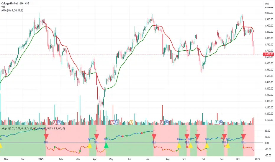 سیستم معاملاتی MTG v1