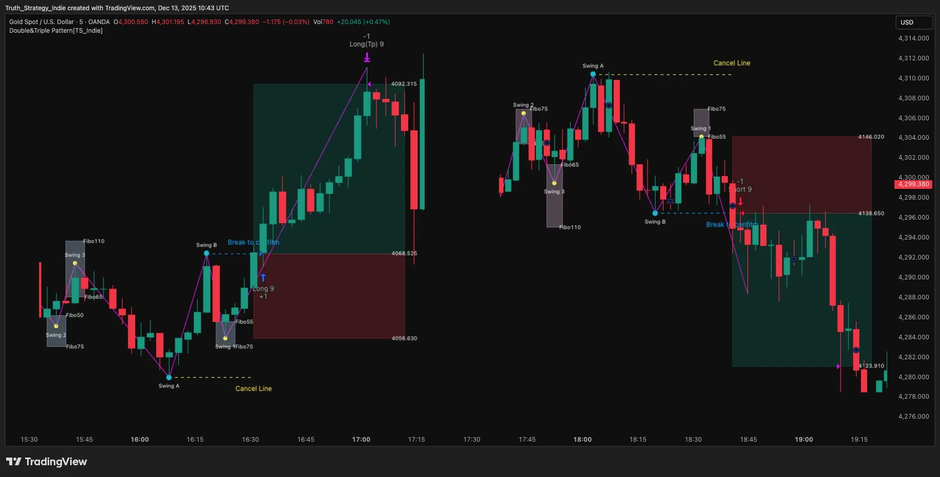 تنظیمات اندیکاتور
