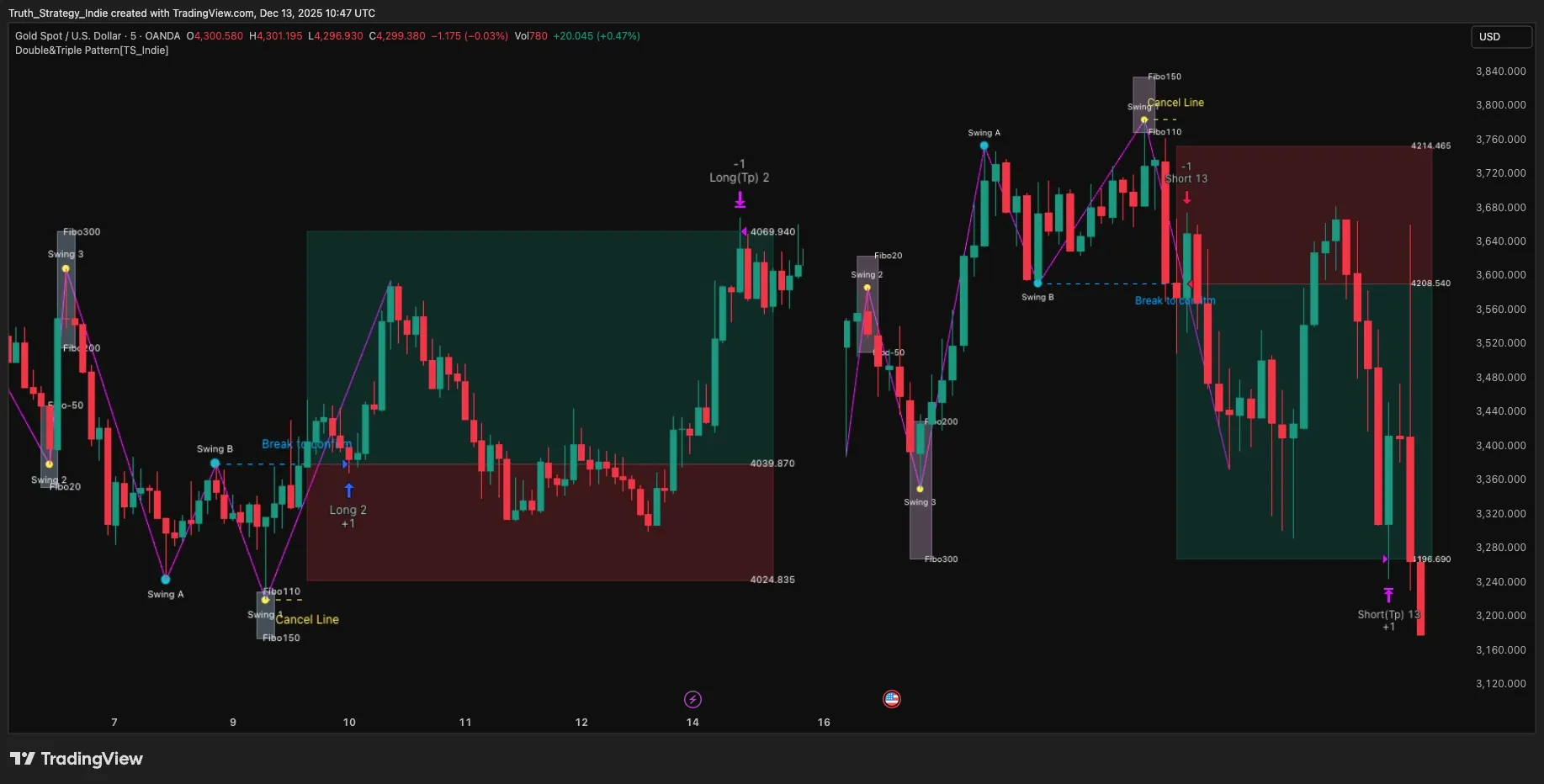 تنظیمات اندیکاتور
