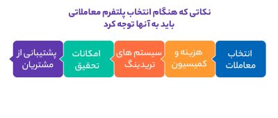 بهترین پلتفرم مالی برای تریدرها | بررسی کارمزد، امنیت و اعتبار