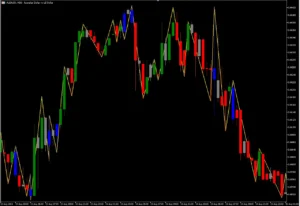 دانلود رایگان اندیکاتور Swing Chart MT5 شناسایی روند بازار با روش کلاسیک W.D. Gann