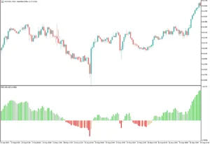 دانلود رایگان اندیکاتور WSI برای متاتریدر 5