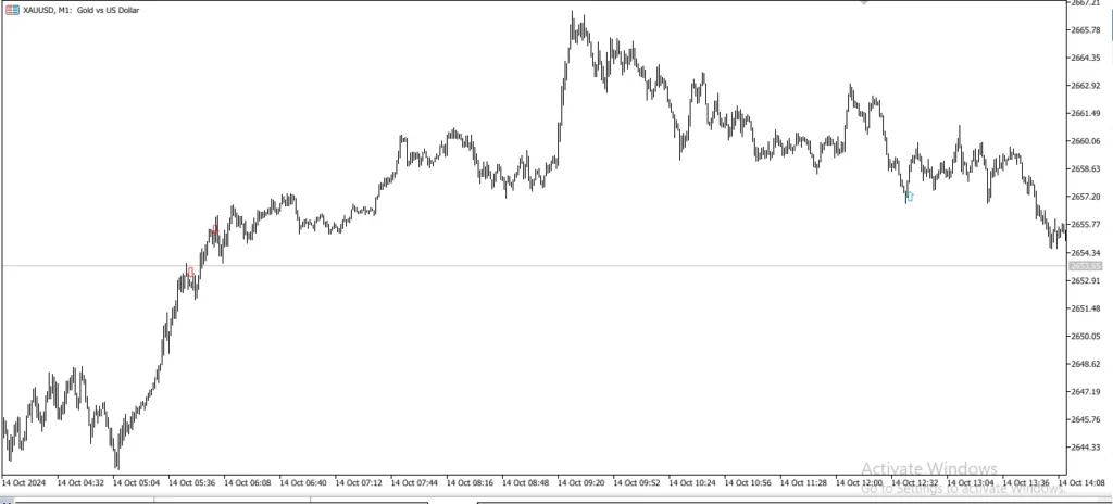Engulfing bar with rsi