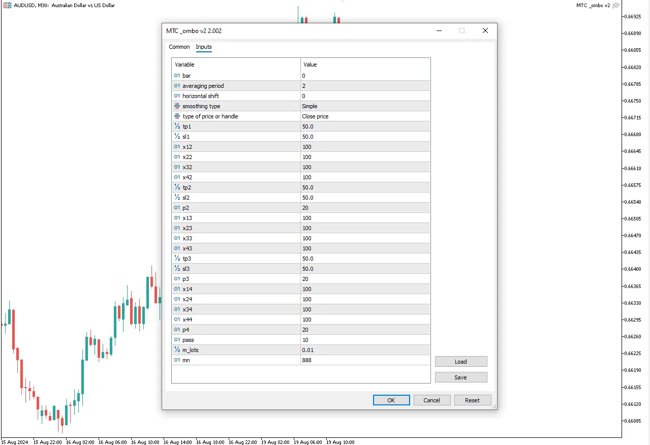 دانلود رایگان اکسپرت هوشمند MTC Combo برای MT5