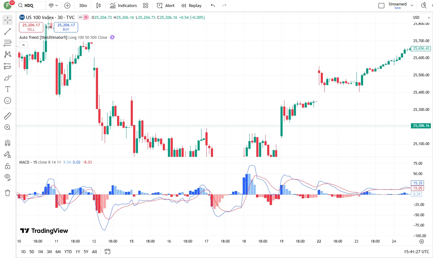 تنظیمات اندیکاتور
