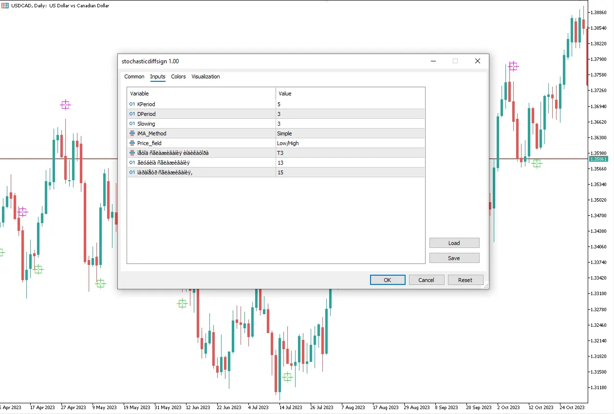 تنظیمات اندیکاتور
