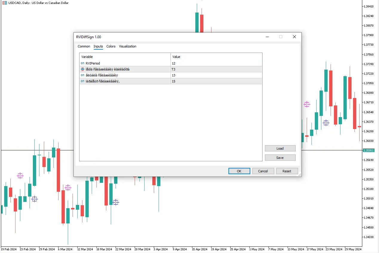 تنظیمات اندیکاتور
