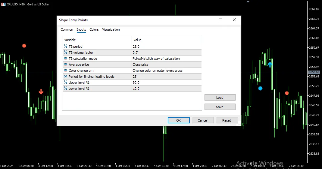 تنظیمات اند یکاتور