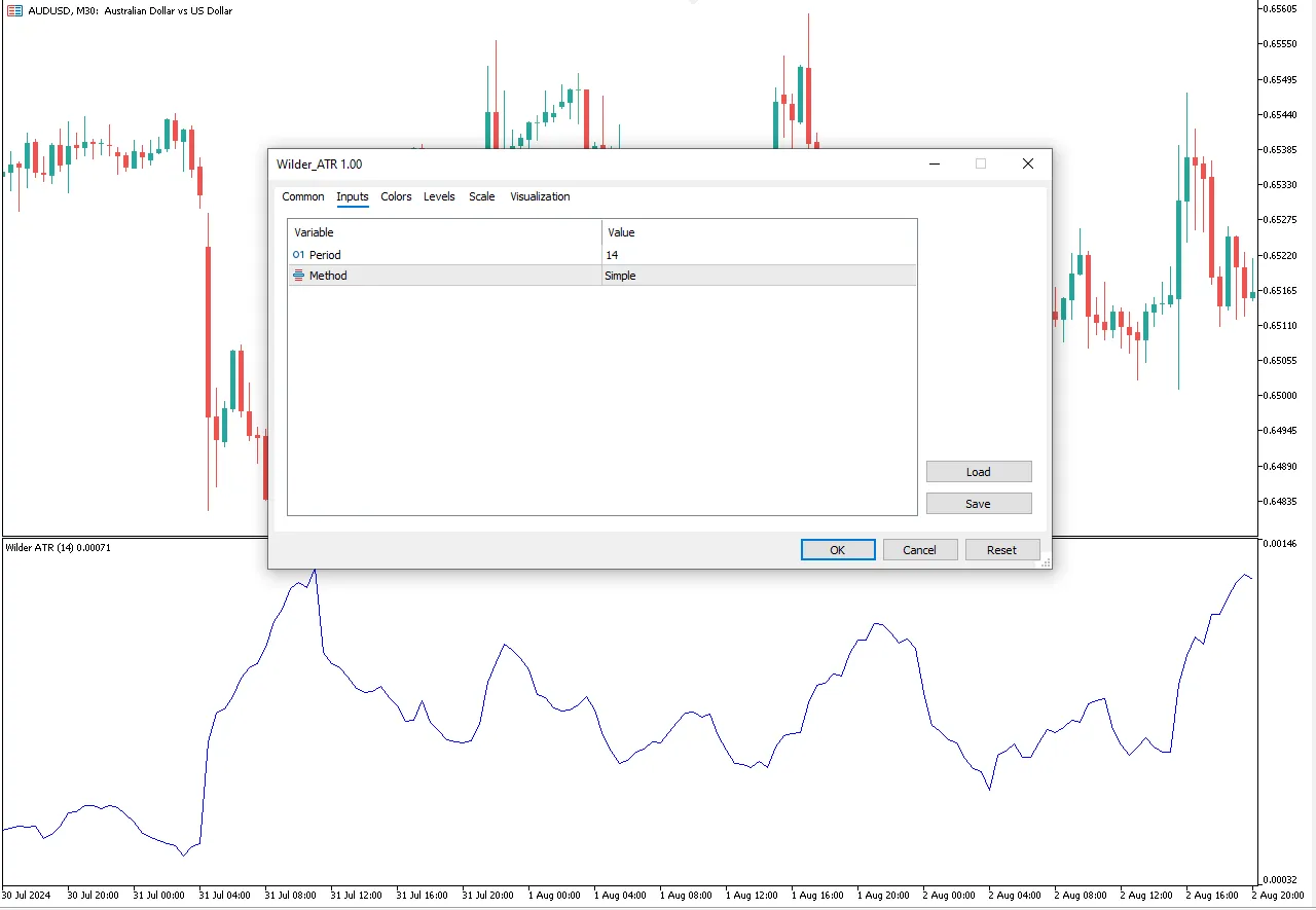تنظیمات اندیکاتور
