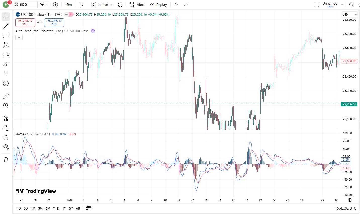 تنظیمات اندیکاتور
